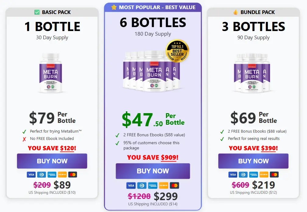 MetaBurn Pricing Table
